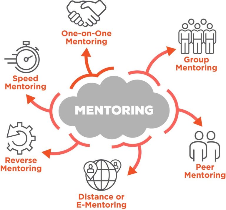 What is the impact of mentorship on aspiring technical masterminds