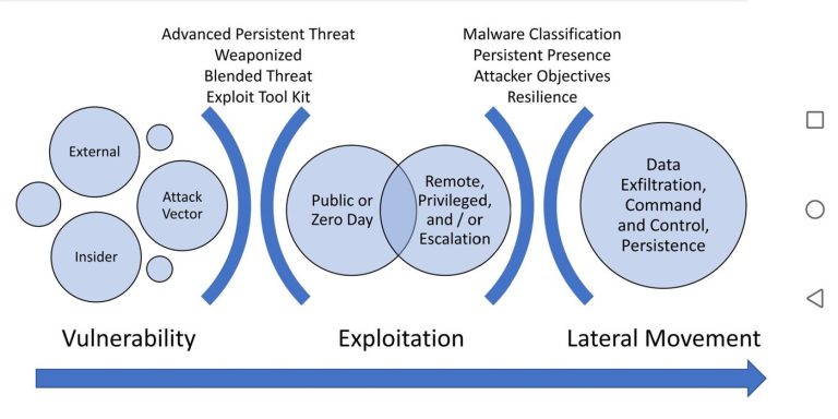security team monitoring exchange systems